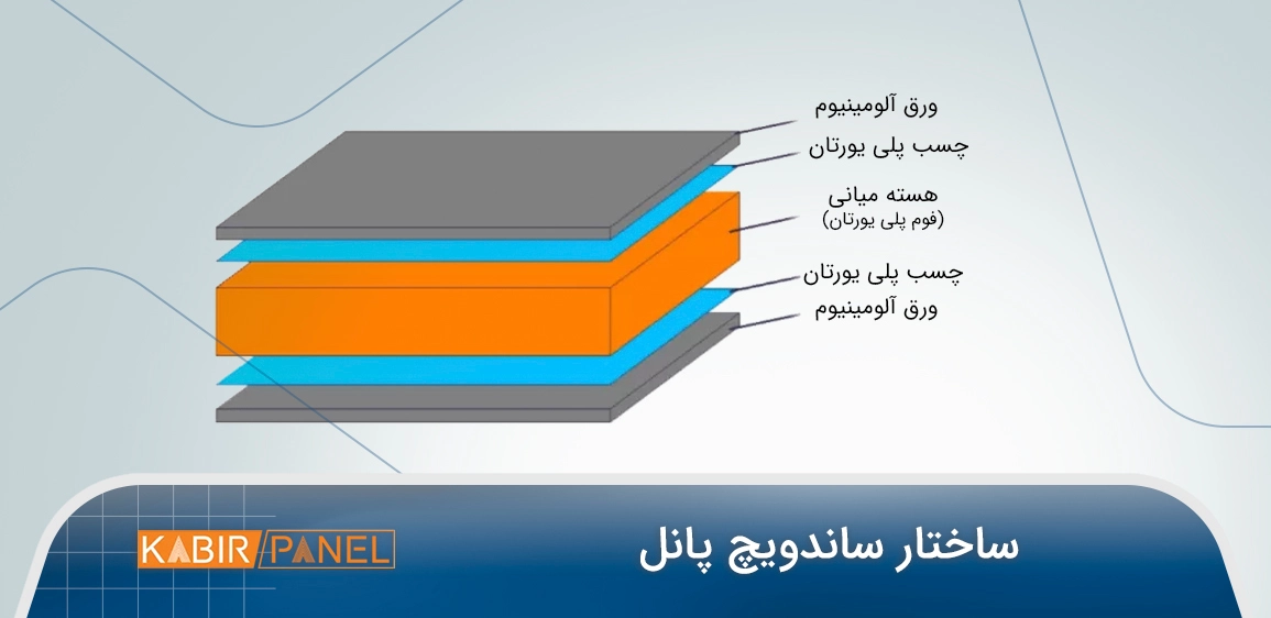 ساختار ساندویچ پانل