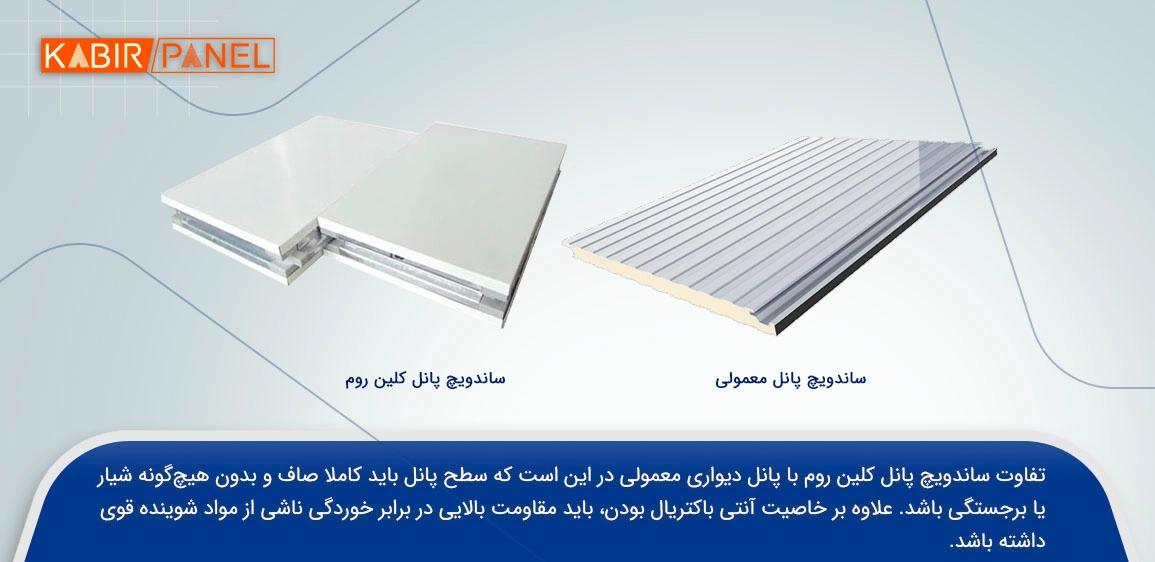 ساندویچ پانل کلین روم