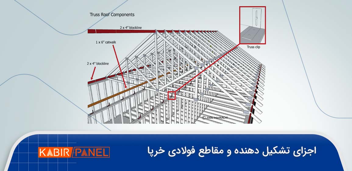 طراحی سوله خرپایی
