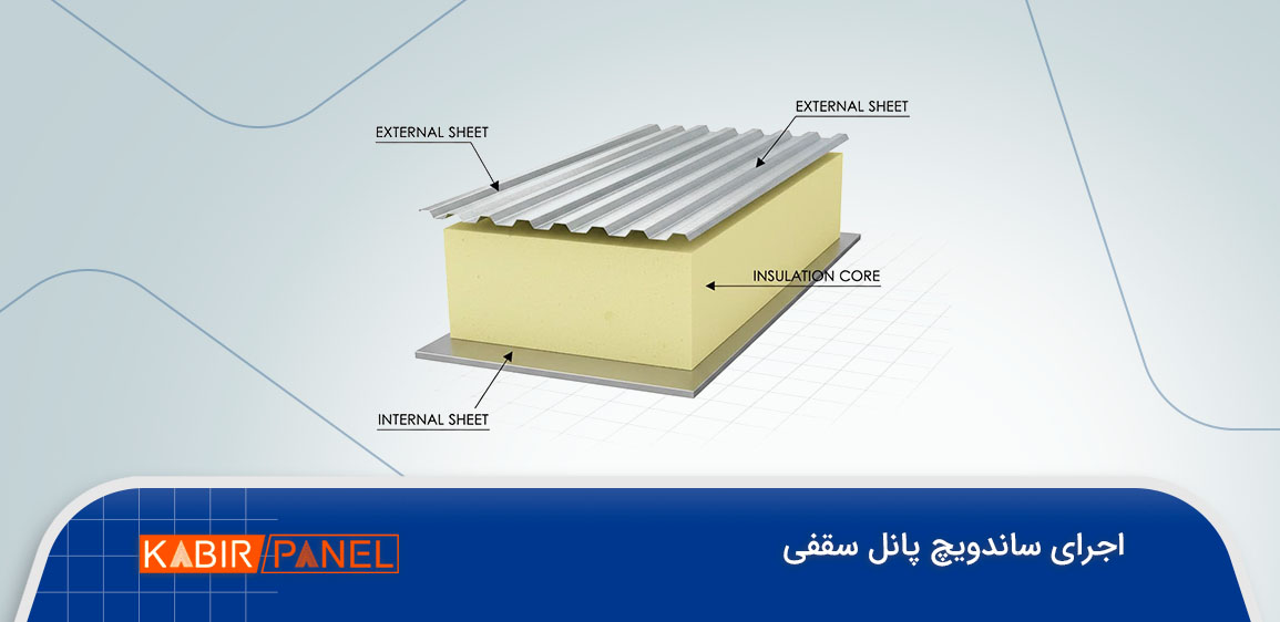 نصب ساندویچ پانل سقفی